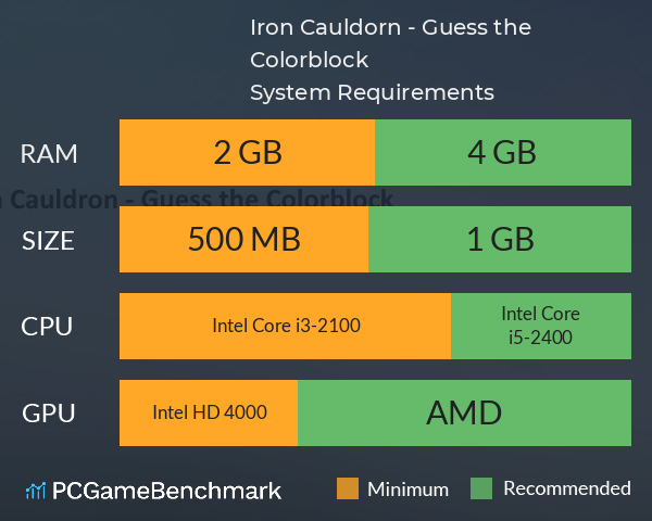 Iron Cauldorn - Guess the Colorblock System Requirements PC Graph - Can I Run Iron Cauldorn - Guess the Colorblock