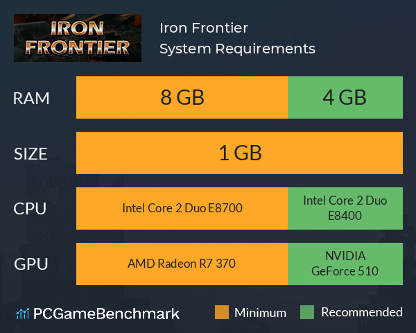 Iron Frontier System Requirements PC Graph - Can I Run Iron Frontier