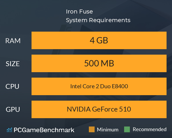 Iron Fuse System Requirements PC Graph - Can I Run Iron Fuse