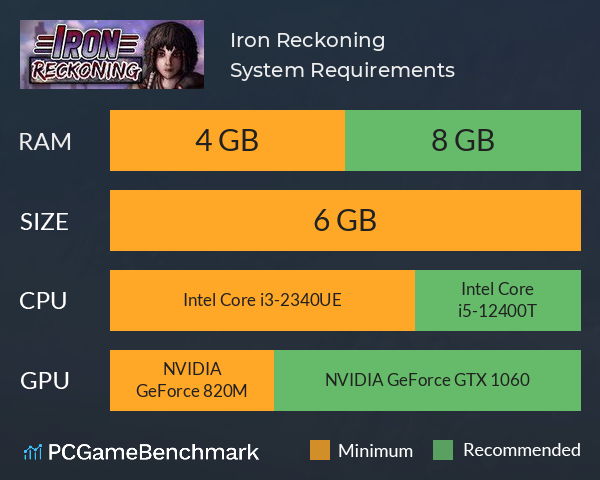 Iron Reckoning System Requirements PC Graph - Can I Run Iron Reckoning