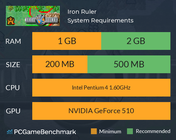 Iron Ruler System Requirements PC Graph - Can I Run Iron Ruler