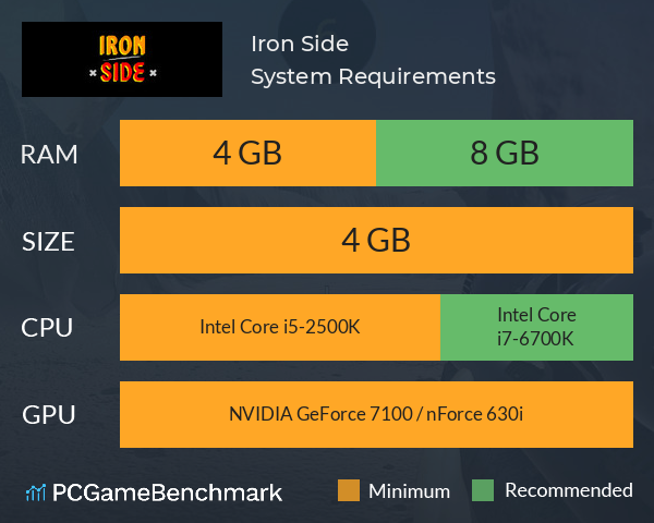 Iron Side System Requirements PC Graph - Can I Run Iron Side