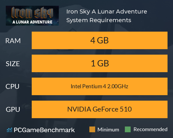 Iron Sky: A Lunar Adventure System Requirements PC Graph - Can I Run Iron Sky: A Lunar Adventure