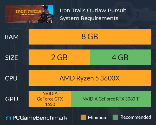 Iron Trails: Outlaw Pursuit System Requirements PC Graph - Can I Run Iron Trails: Outlaw Pursuit