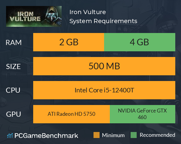 Iron Vulture System Requirements PC Graph - Can I Run Iron Vulture