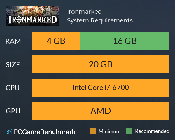 Ironmarked System Requirements PC Graph - Can I Run Ironmarked