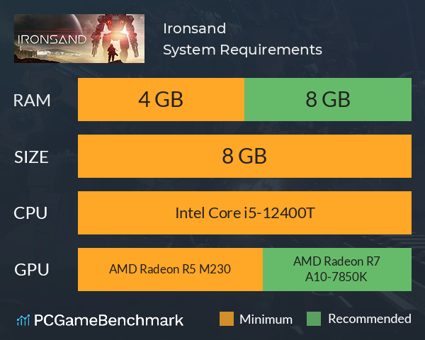 Ironsand System Requirements PC Graph - Can I Run Ironsand