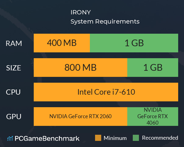 IRONY System Requirements PC Graph - Can I Run IRONY