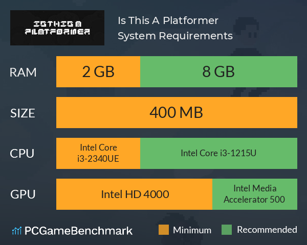 Is This A Platformer? System Requirements PC Graph - Can I Run Is This A Platformer?