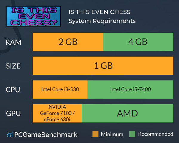 IS THIS EVEN CHESS? System Requirements PC Graph - Can I Run IS THIS EVEN CHESS?