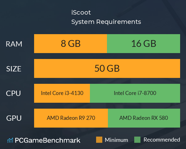 iScoot System Requirements PC Graph - Can I Run iScoot