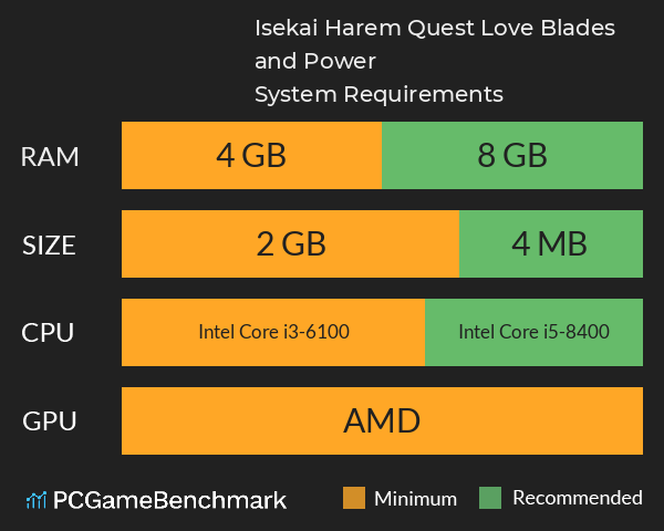 Isekai Harem Quest: Love, Blades, and Power System Requirements PC Graph - Can I Run Isekai Harem Quest: Love, Blades, and Power