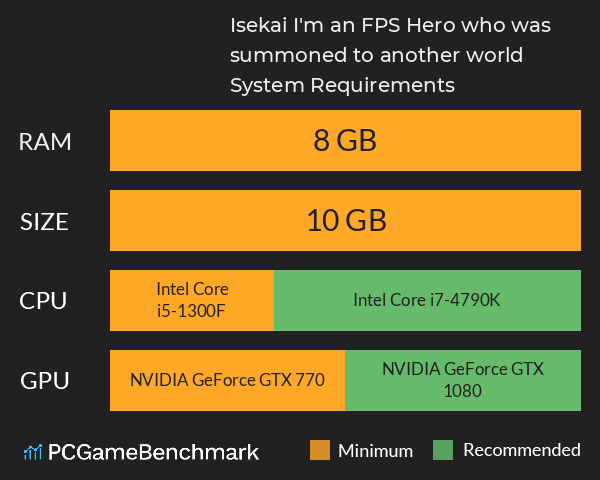 Isekai: I'm an FPS Hero who was summoned to another world System Requirements PC Graph - Can I Run Isekai: I'm an FPS Hero who was summoned to another world