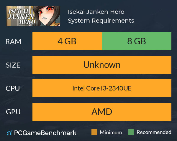 Isekai Janken Hero System Requirements PC Graph - Can I Run Isekai Janken Hero