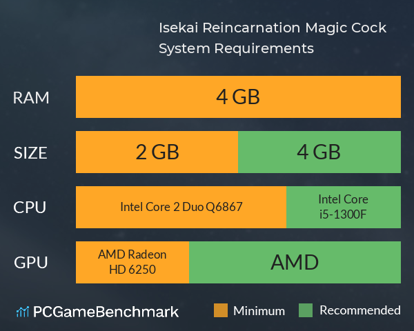 Isekai Reincarnation Magic Cock System Requirements PC Graph - Can I Run Isekai Reincarnation Magic Cock