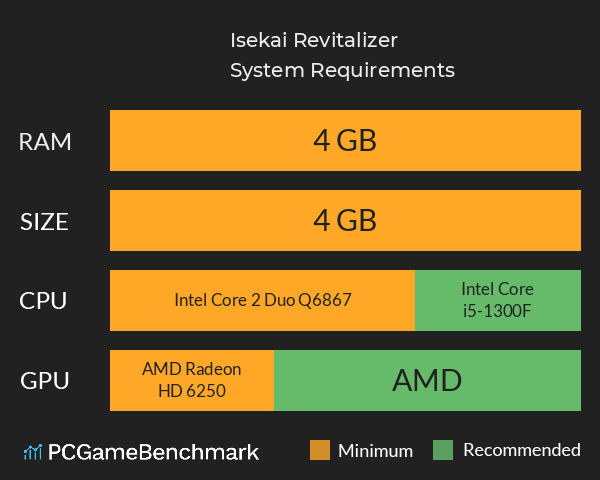 Isekai Revitalizer System Requirements PC Graph - Can I Run Isekai Revitalizer