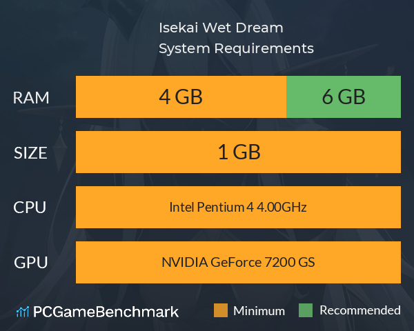 Isekai Wet Dream System Requirements PC Graph - Can I Run Isekai Wet Dream