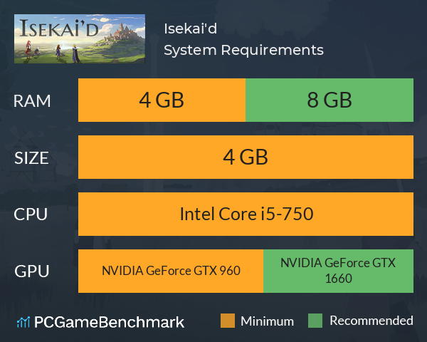 Isekai'd System Requirements PC Graph - Can I Run Isekai'd