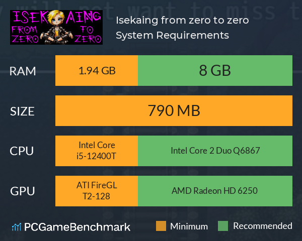 Isekaing: from zero to zero. System Requirements PC Graph - Can I Run Isekaing: from zero to zero.