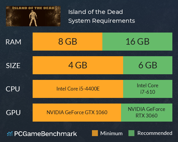 Island of the Dead System Requirements PC Graph - Can I Run Island of the Dead