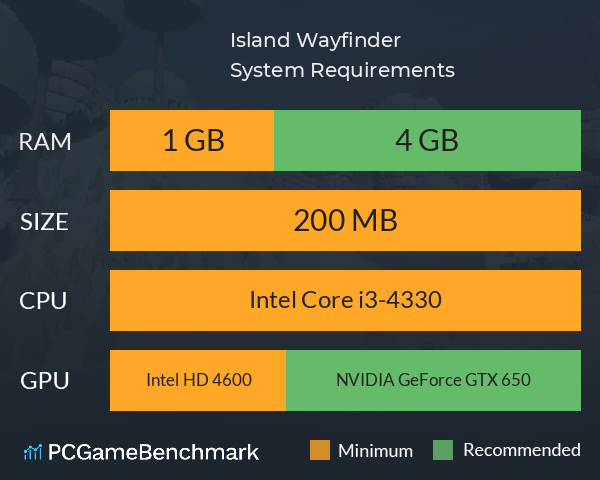 Island Wayfinder System Requirements PC Graph - Can I Run Island Wayfinder