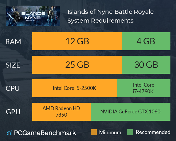 Islands Of Nyne Battle Royale System Requirements Can I Run It Pcgamebenchmark - roblox island royale system requirements