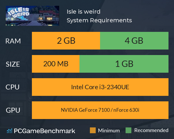 Isle is weird System Requirements PC Graph - Can I Run Isle is weird
