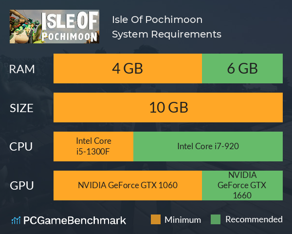 Isle Of Pochimoon System Requirements PC Graph - Can I Run Isle Of Pochimoon