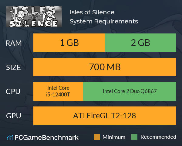 Isles of Silence System Requirements PC Graph - Can I Run Isles of Silence