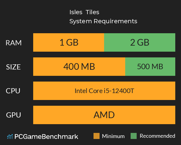 Isles & Tiles System Requirements PC Graph - Can I Run Isles & Tiles