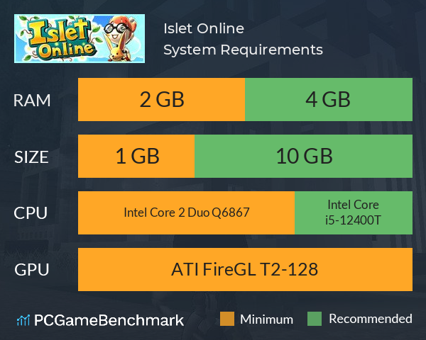 Islet Online System Requirements PC Graph - Can I Run Islet Online
