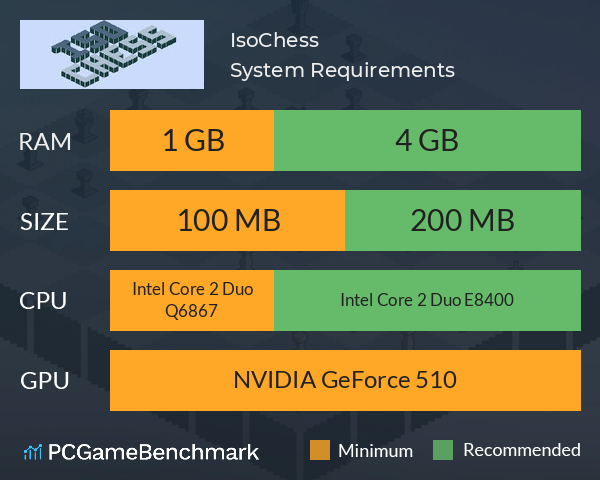 IsoChess System Requirements PC Graph - Can I Run IsoChess