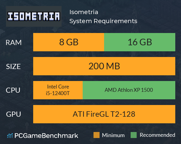 Isometria System Requirements PC Graph - Can I Run Isometria