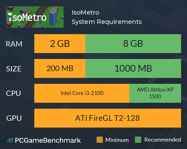 IsoMetro System Requirements PC Graph - Can I Run IsoMetro