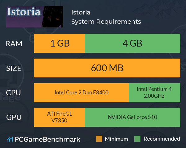 Istoria System Requirements PC Graph - Can I Run Istoria