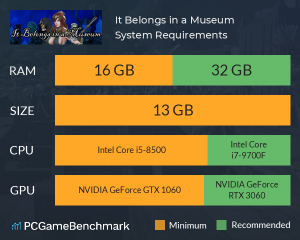 It Belongs in a Museum System Requirements PC Graph - Can I Run It Belongs in a Museum