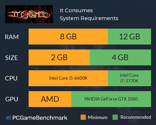 It Consumes System Requirements PC Graph - Can I Run It Consumes