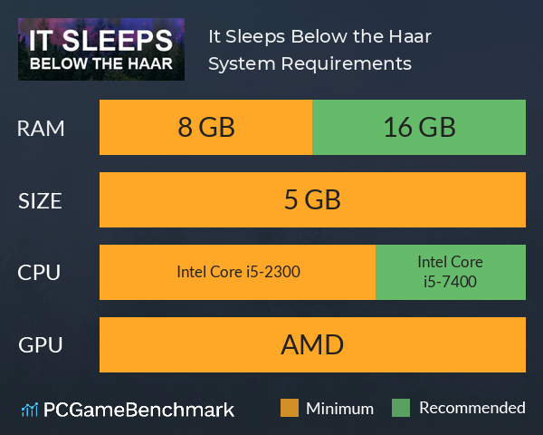 It Sleeps Below the Haar System Requirements PC Graph - Can I Run It Sleeps Below the Haar