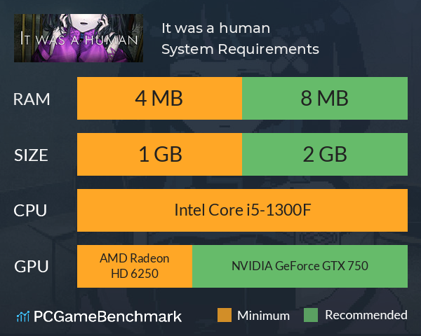 It was a human. System Requirements PC Graph - Can I Run It was a human.