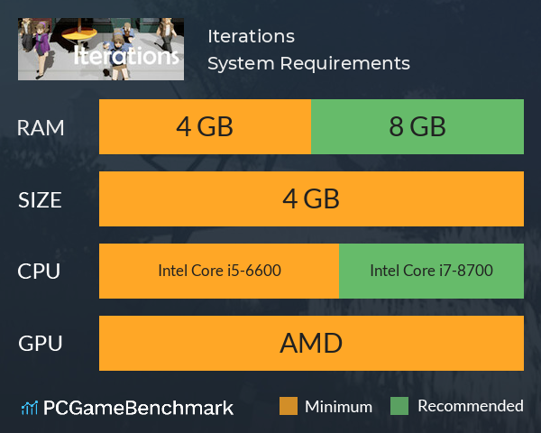 Iterations System Requirements PC Graph - Can I Run Iterations