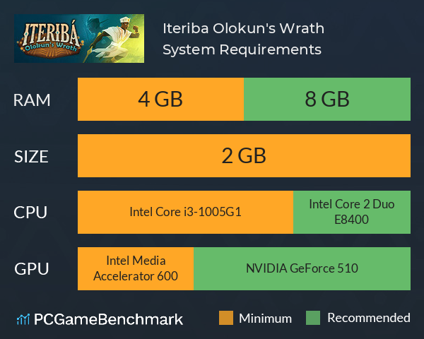 Iteriba: Olokun's Wrath System Requirements PC Graph - Can I Run Iteriba: Olokun's Wrath