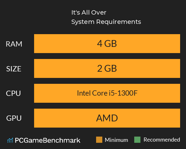 It's All Over System Requirements PC Graph - Can I Run It's All Over