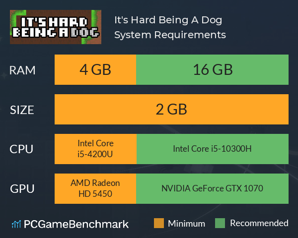 It's Hard Being A Dog System Requirements PC Graph - Can I Run It's Hard Being A Dog