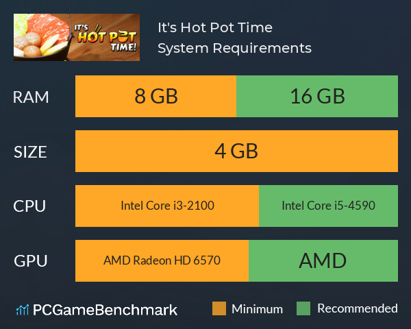 It's Hot Pot Time! System Requirements PC Graph - Can I Run It's Hot Pot Time!