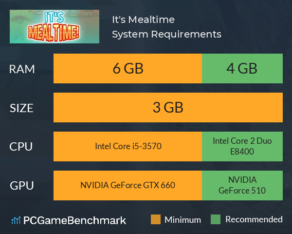 It's Mealtime! System Requirements PC Graph - Can I Run It's Mealtime!