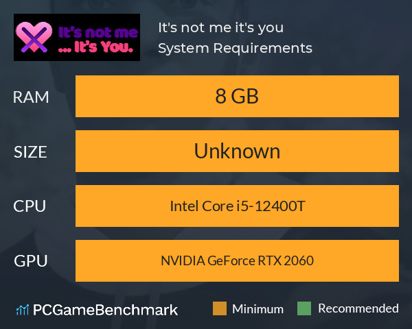 It's not me, it's you... System Requirements PC Graph - Can I Run It's not me, it's you...