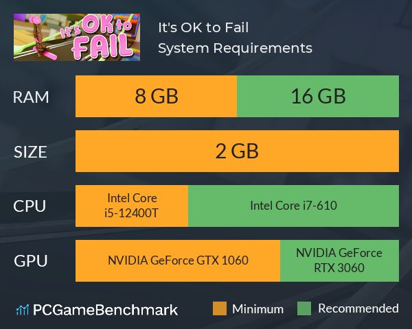 It's OK to Fail System Requirements PC Graph - Can I Run It's OK to Fail