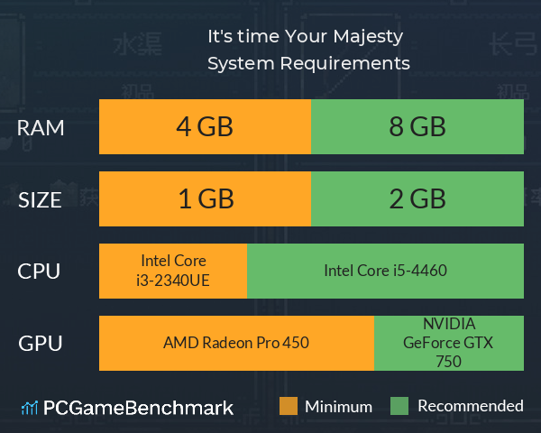 It's time, Your Majesty System Requirements PC Graph - Can I Run It's time, Your Majesty