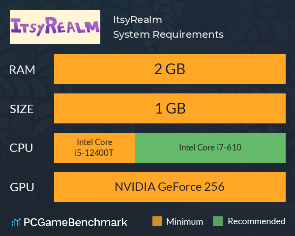 ItsyRealm System Requirements PC Graph - Can I Run ItsyRealm