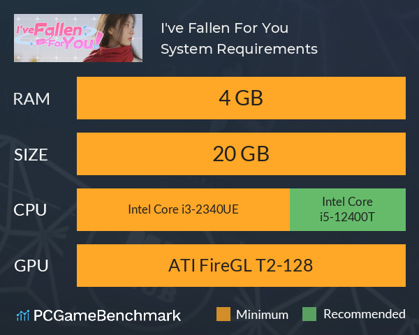 I've Fallen For You! System Requirements PC Graph - Can I Run I've Fallen For You!